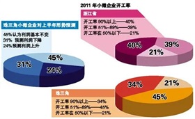 中芯国际：逆周期扩产，带崩指引